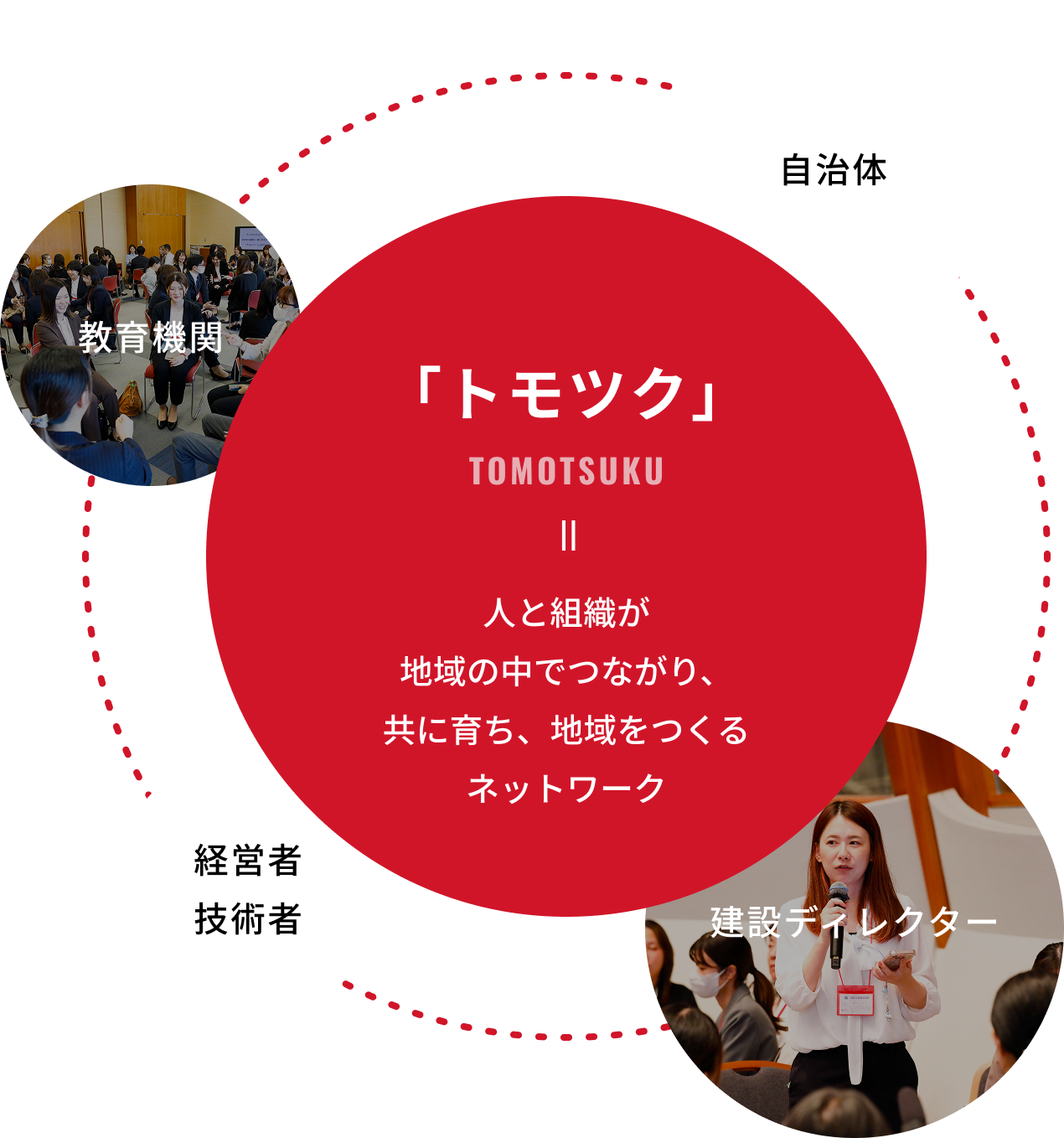 「トモツク」プロジェクトとは