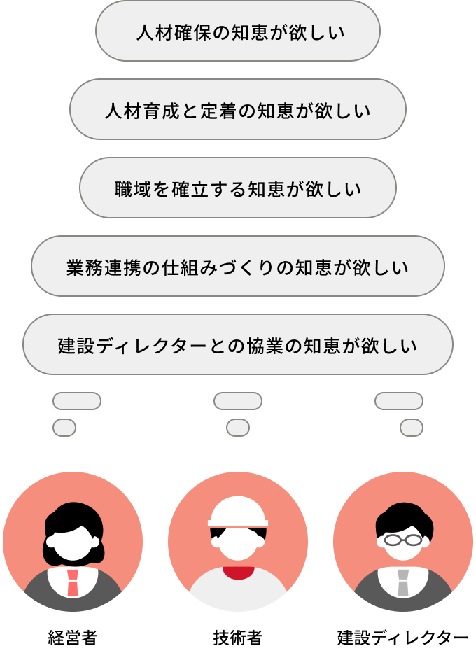 建設業界全体、地域全体の活性化へ