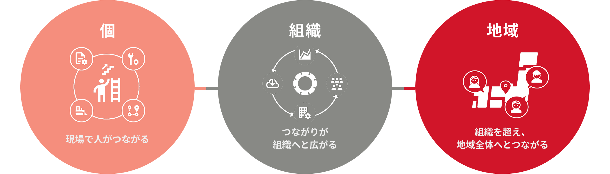 建設業界全体、地域全体の活性化へ