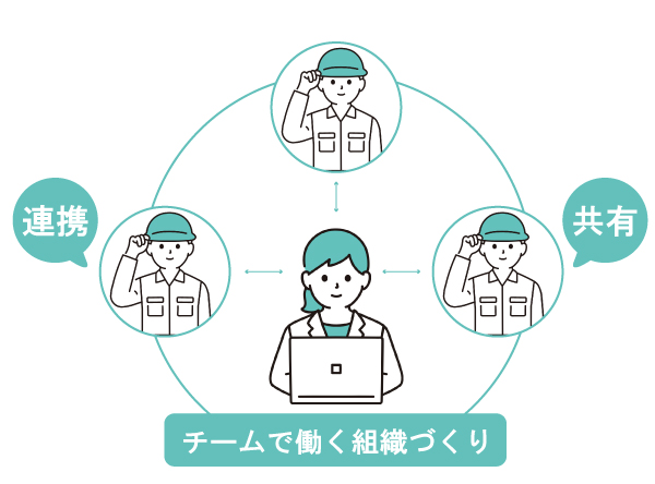 業務連携